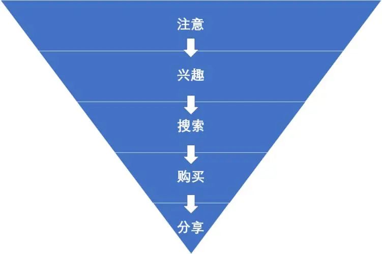 诚学信付