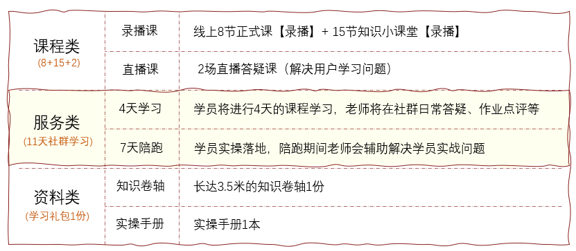 诚学信付