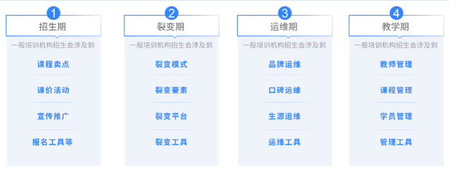 诚学信付