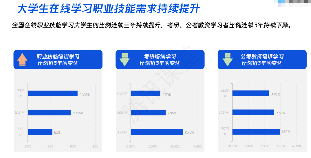 诚学信付