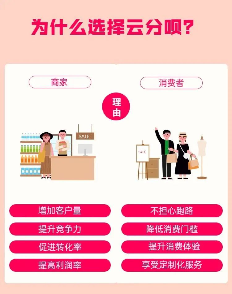诚学信付