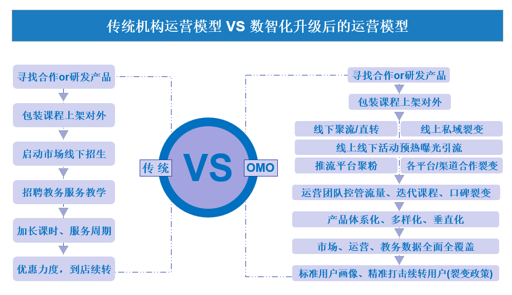 诚学信付