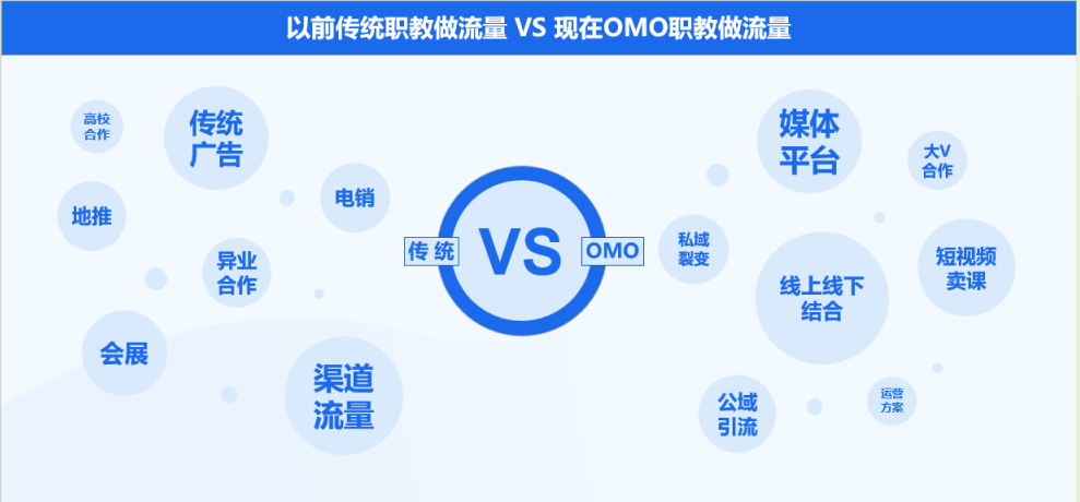 诚学信付分享|亮点是载体，优势是链路，做机构就是要做好资源整合