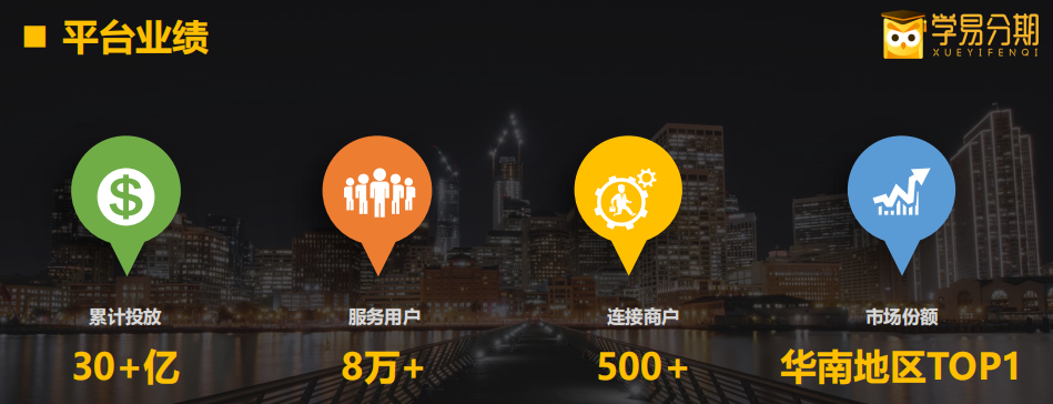 学易分期