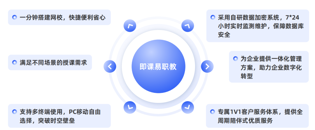 即课易职教