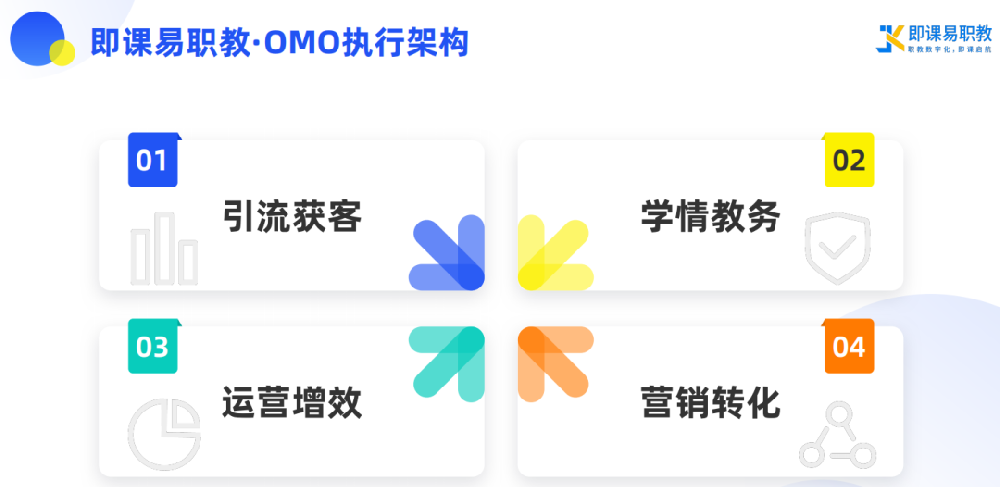 即课易职教