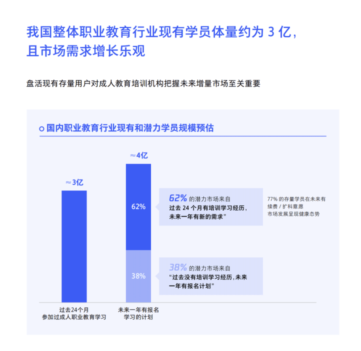 诚学信付