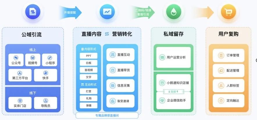诚学信付