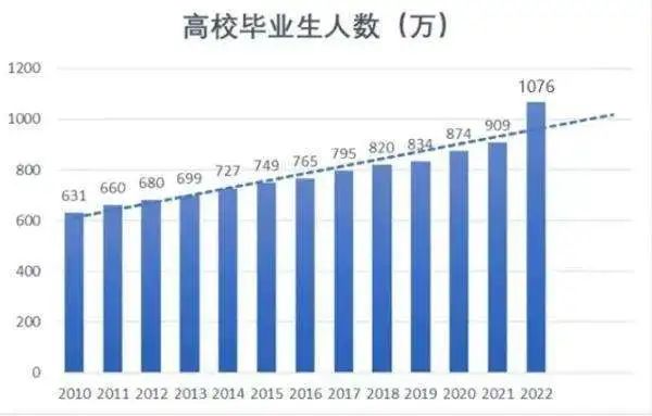 诚学信付
