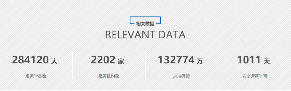 诚学信付