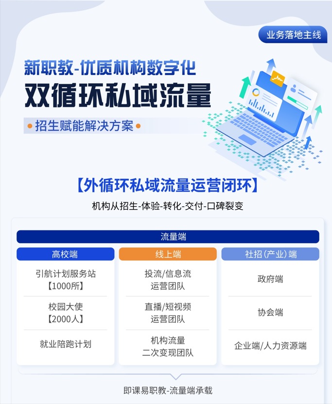 诚学信付