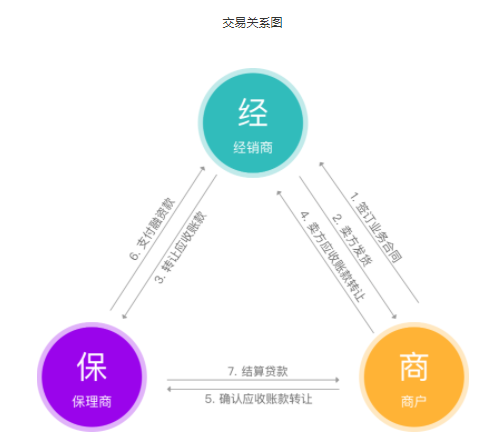 诚学信付