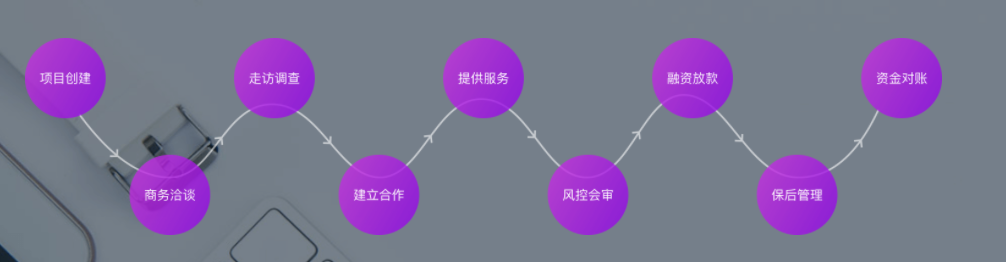 诚学信付