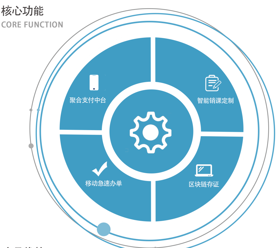 乐学付核心功能