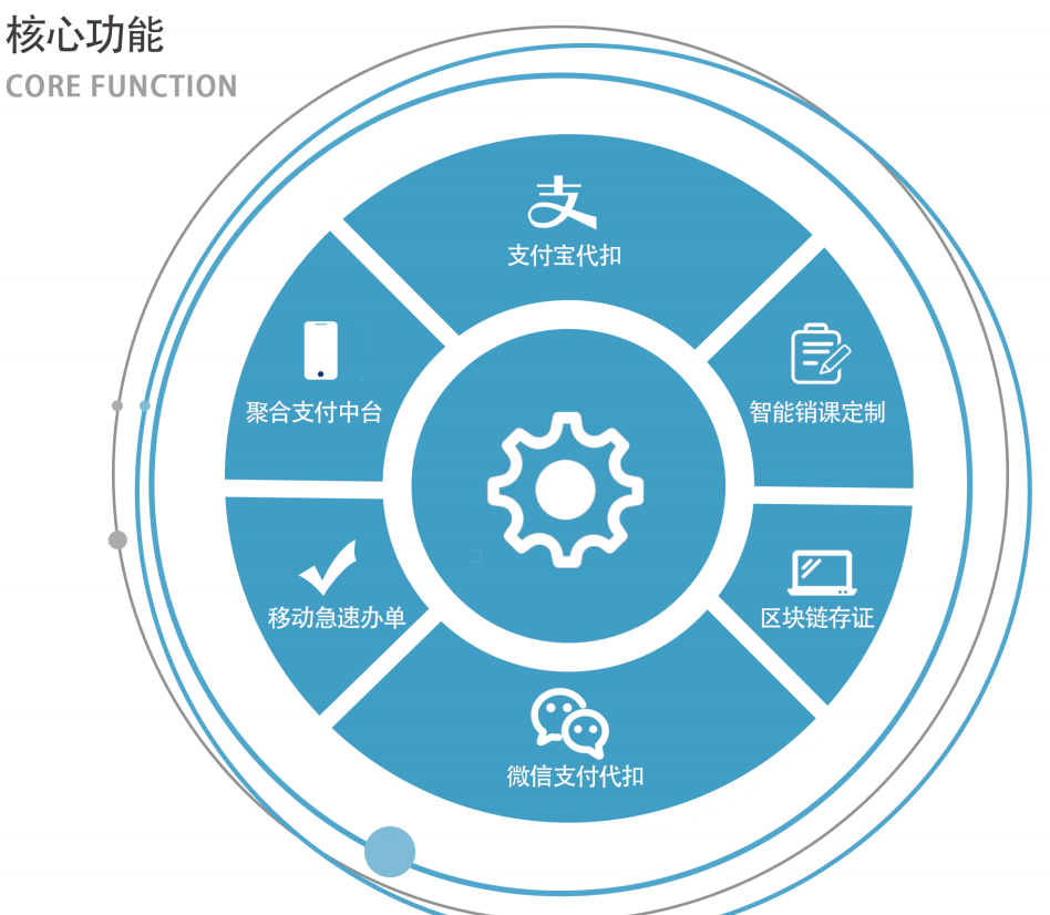 诚学信付平台新产品“优学付”详细介绍